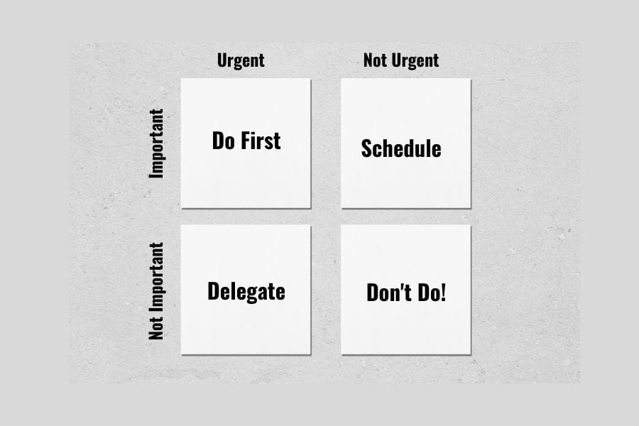 The Eisenhower method is a great way to stop you from procrastinating